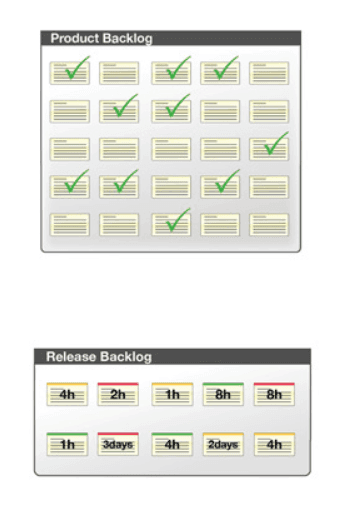 Release bacllog