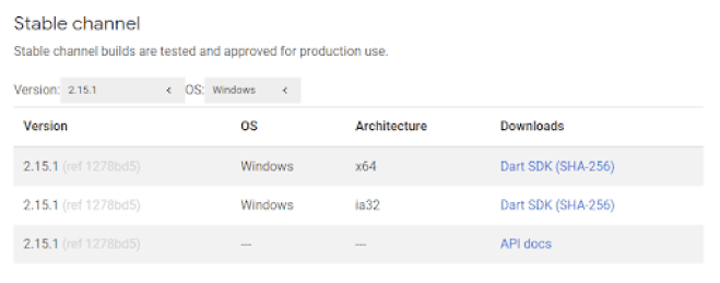 Dart SDK Archive