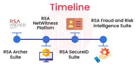 RSA Security Solutions Overview