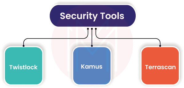 Security Tools