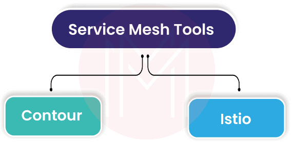 Service Mesh Tools