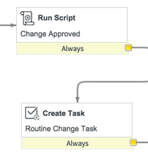 servicenow transitions