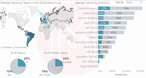  Set Actions in Tableau