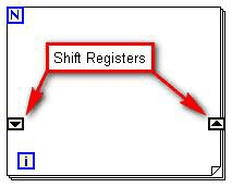 Shift Registers in LabVIEW