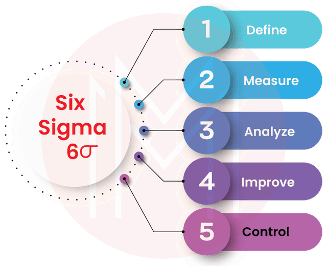 Six Sigma Companies What Is Six Sigma 7839