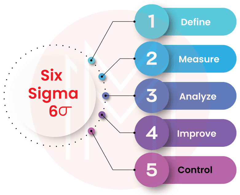 Lean six sigma companies best sale