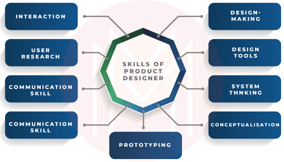 skills required for a product designer