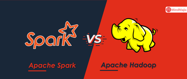 Spark vs Hadoop: Which is the Best Big Data Framework?