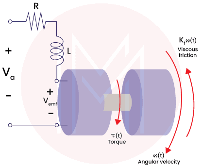 Speed Sensor