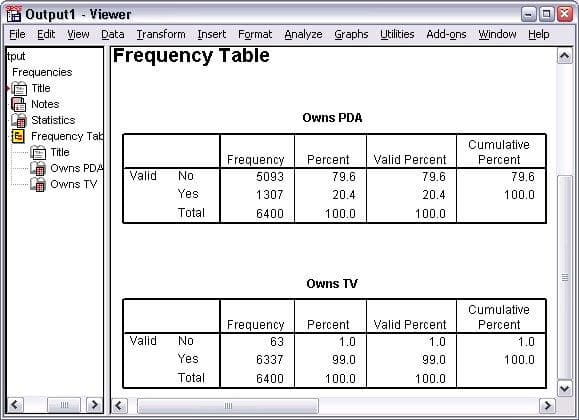 Categorical Data Summary Measures