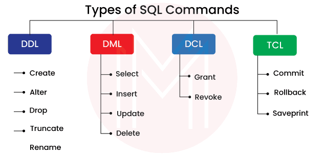 SQL commands