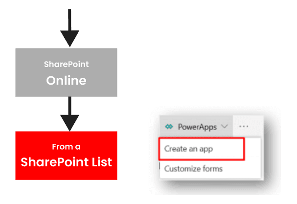 Build App with PowerApps