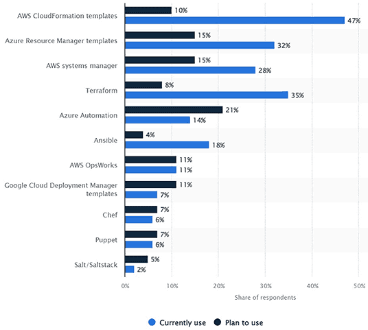 statista