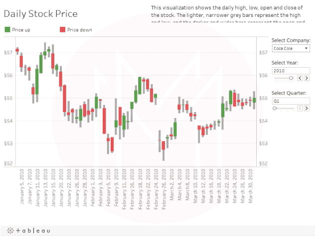 Stock exchange analysis 