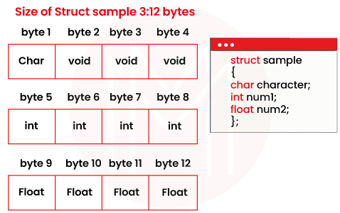 structure padding in Embedded C