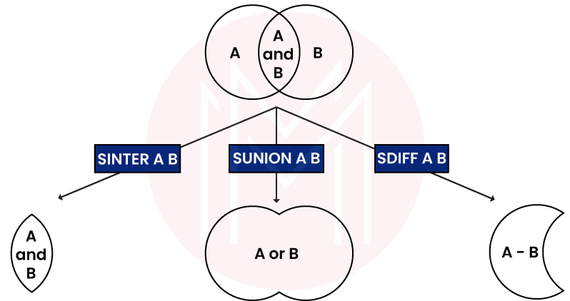 SUNION and SINTER