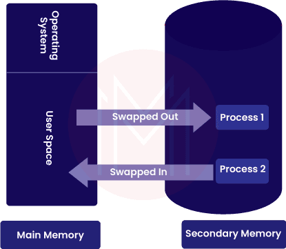 Top 50+ UNIX Interview Questions & Answers 2025