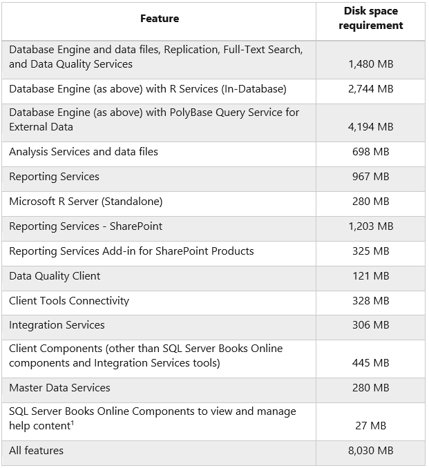 System requirement to install SQL server