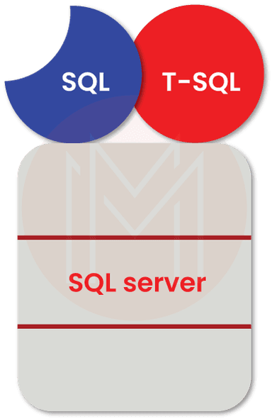 T-SQL