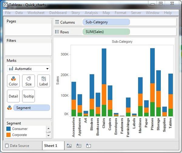 Bar chart