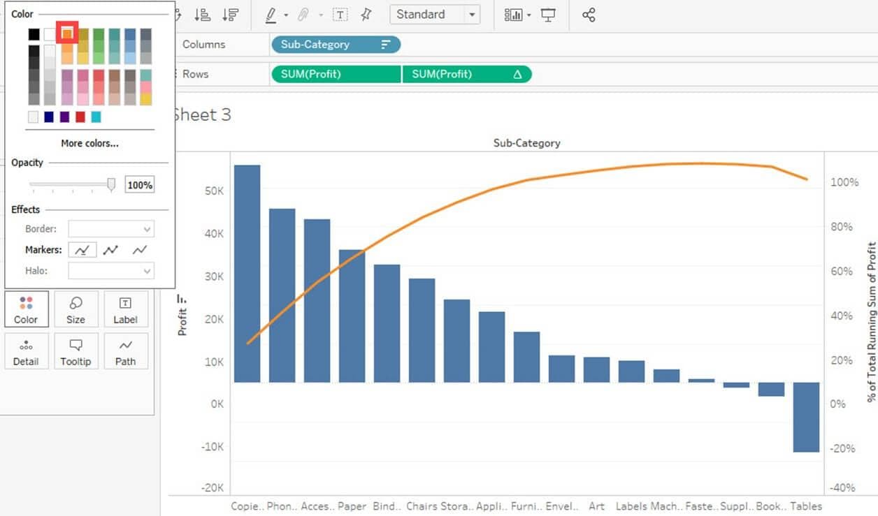 Pareto chart