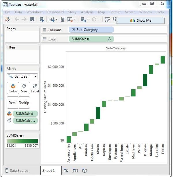 Waterfall Chart