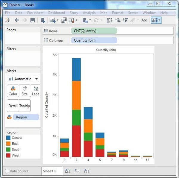 Histogram Chart