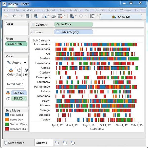 Gantt Charts