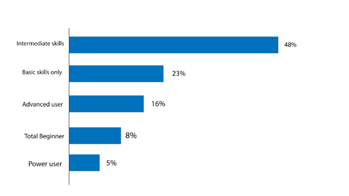 tableau bar chart