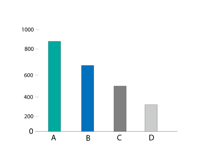 tableau column chart