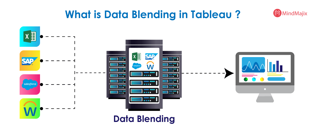 Tableau Data Blending