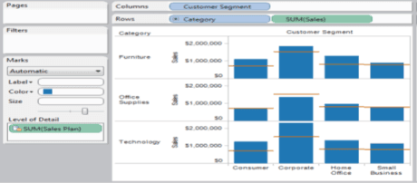 Secondary source sales plan