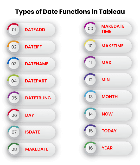 Date functions  in Tableau