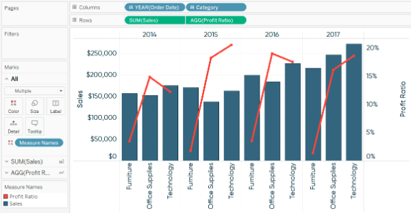 tableau dual axis