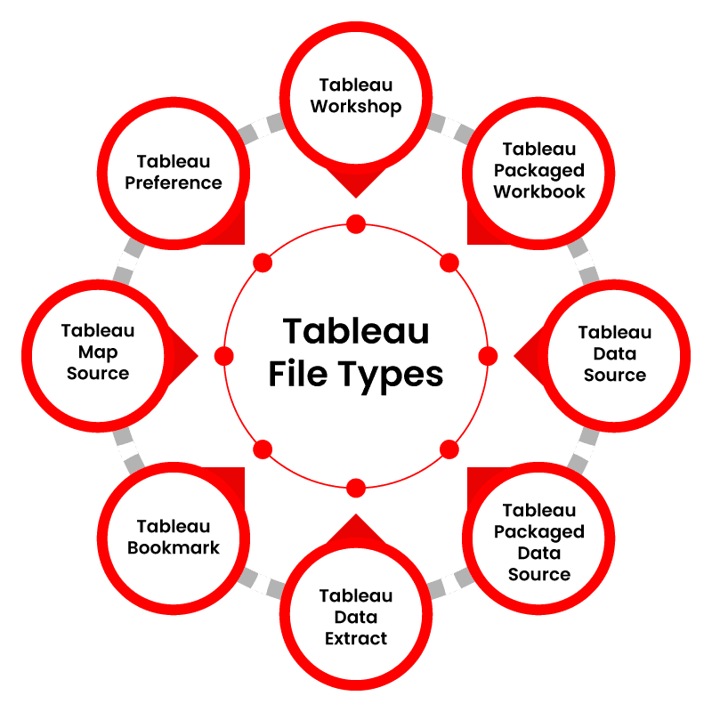 Tableau File Types