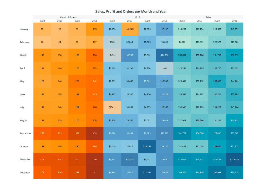 tableau heatmap