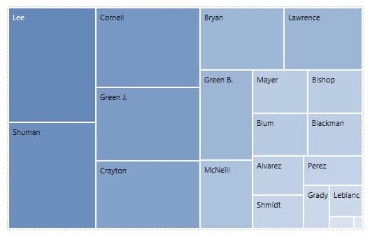 tableau treemap