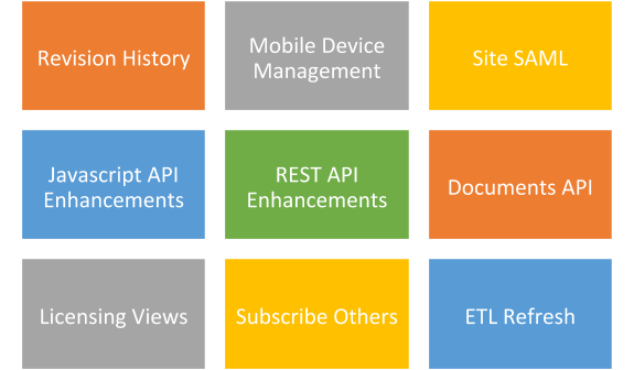 Tableau Features