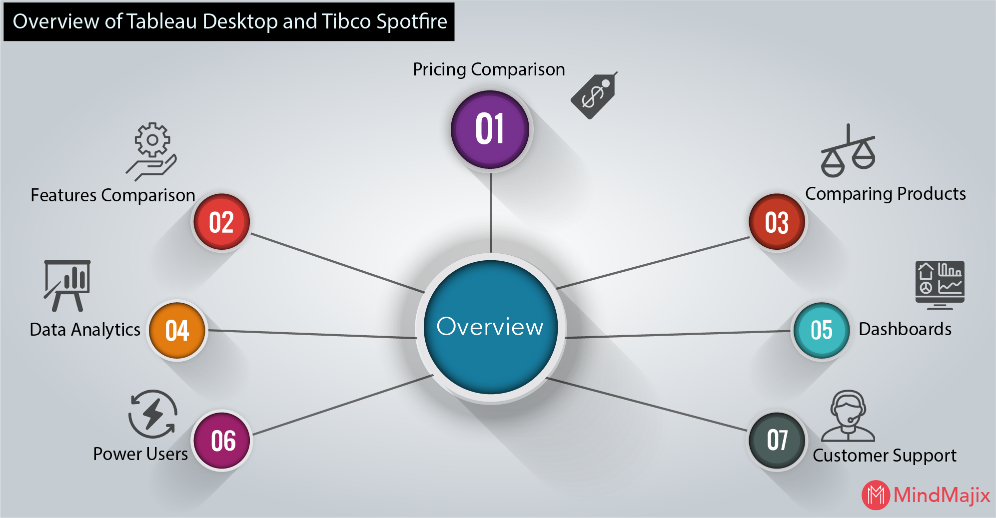 Overview of Tableau And Spotfire