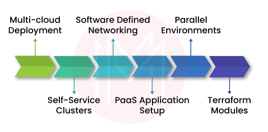 Key features of Terraform