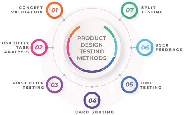 Product Design Testing Methods