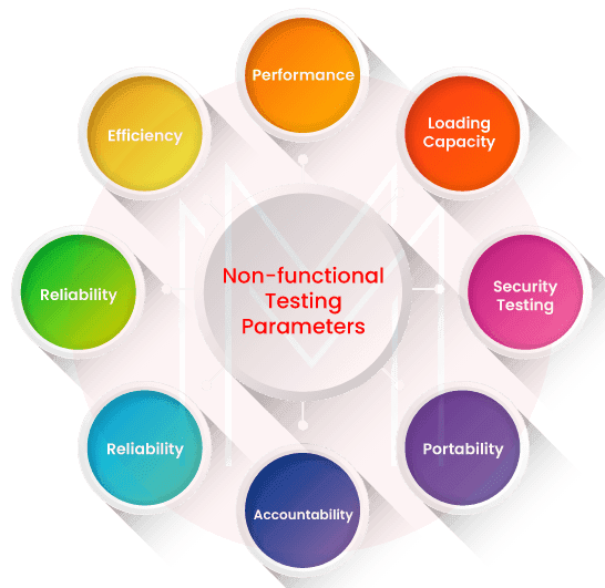 Non-Functional Testing Parameters