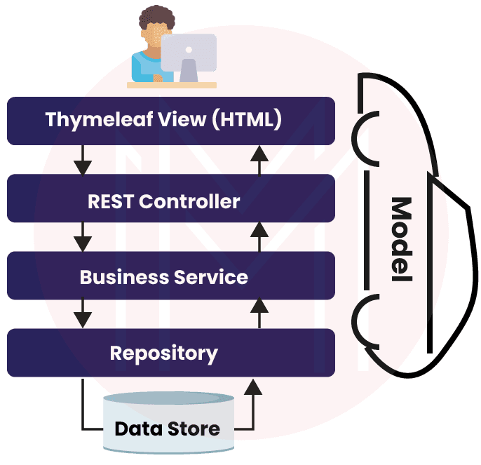 Angular thymeleaf hot sale