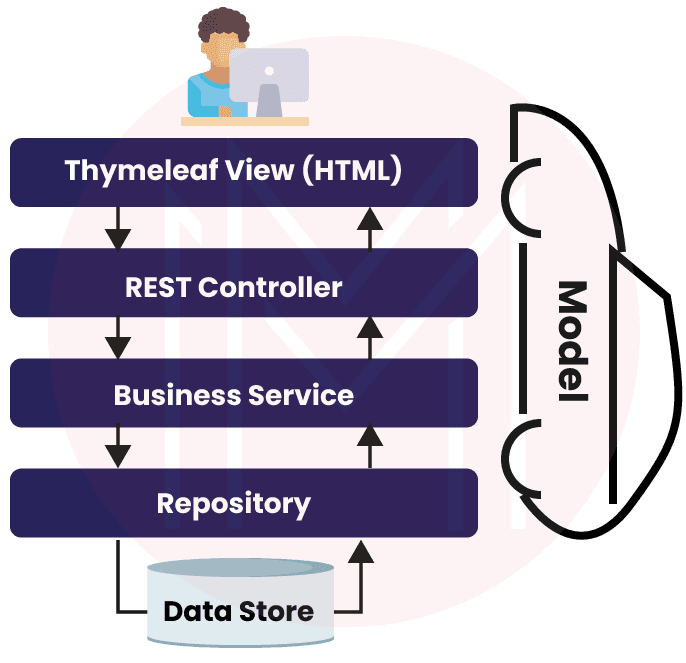 What is Thymelea