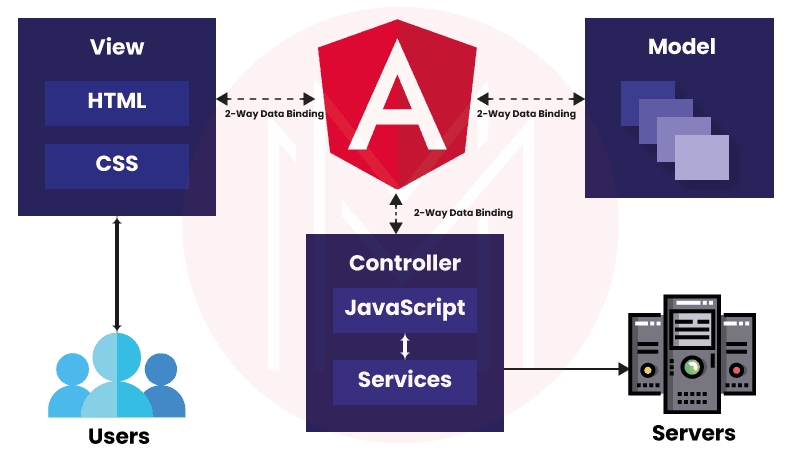 Angular thymeleaf hot sale