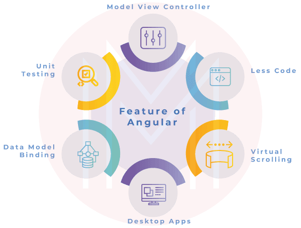 Thymeleaf angular sales