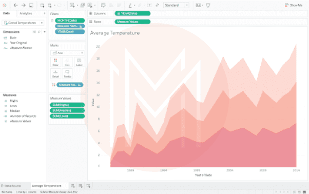 time-series data analysis