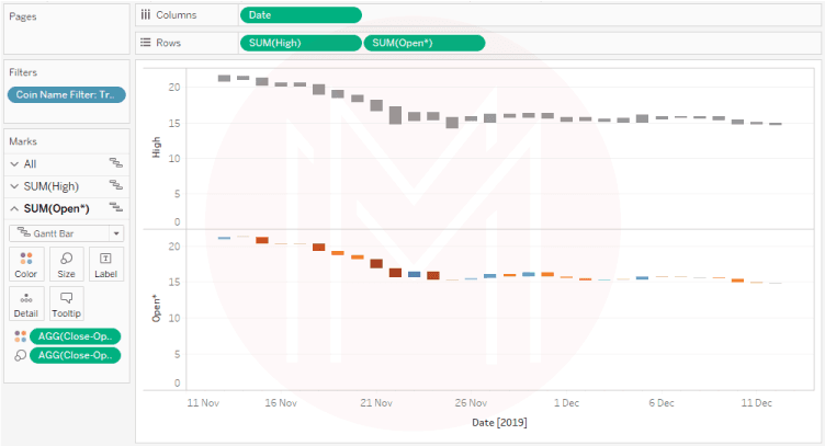 Tracking Cryptocurrency Prices