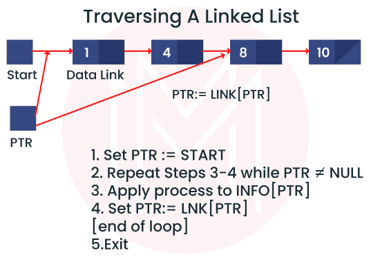 traversing a linked list