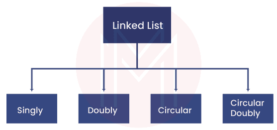 Types of linked list